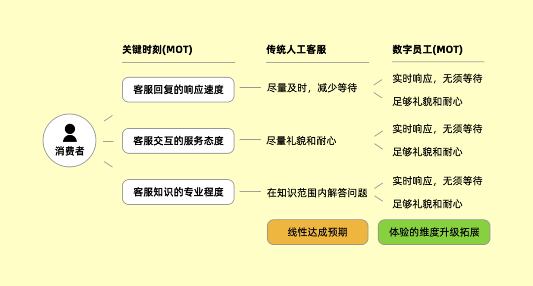 微日志：用户体验思维 7 大陷阱